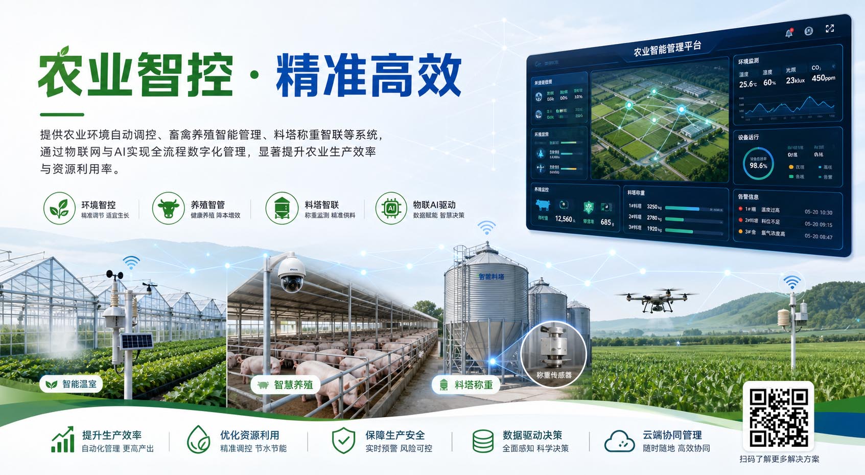 农业智控系统框架图